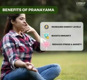 Breathe in Wellness with Pranayama
