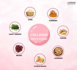 How to Add Collagen Naturally in Your Daily Diet and Why?