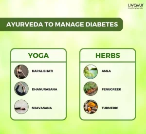 My Parents are Diabetic, Is there Any Way I Can Prevent Diabetes