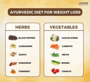 Ayurvedic Diet Plan For Weight Loss