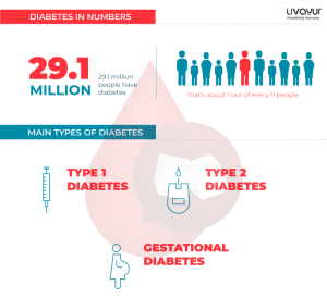What is Diabetes: Symptoms, Causes, Types & Treatment