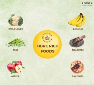 Fiber-Rich Foods:  Why You Need Them and What to Eat