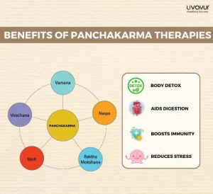 The Panchakarma Treatment & Its Benefits on Health