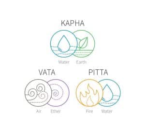 Understanding the Three Ayurvedic Doshas: Vata, Pitta, and Kapha