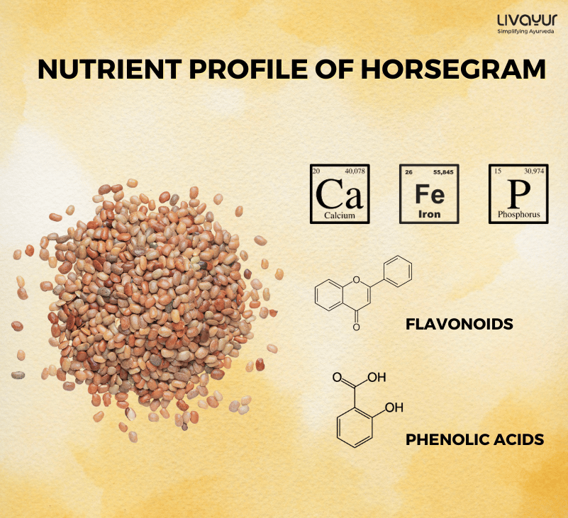 horse gram - livayur