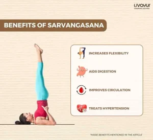 Sarvangasana: Benefits of Sarvangasana & How to Do it Step by Step