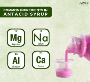 Antacid Syrup: Usage, Dosage, Side Effects & More