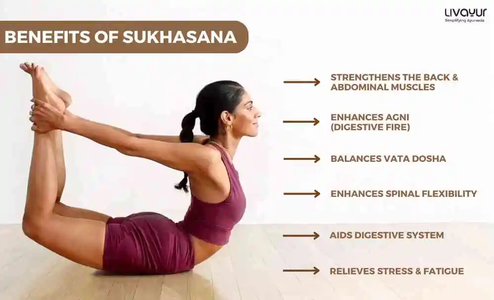 Dhanurasana ( Bow Pose ) Benefits & How to do it Step by Step (1) Dhanurasana Bow Pose Benefits How to do it Step by Step 1 1
