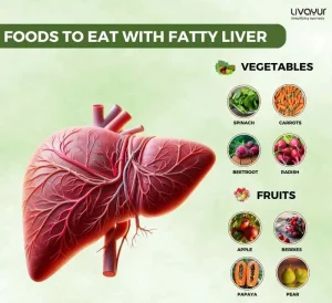 Fatty Liver Diet: What Food to Eat & Avoid