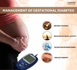 Gestational Diabetes: Meaning, Symptoms, Causes & Treatment