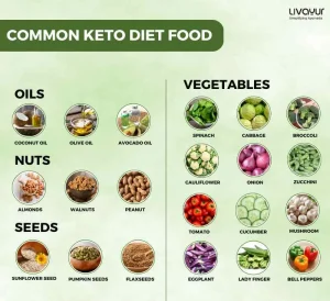 Keto Diet:  An A- Z Guide on Ketogenic Diet