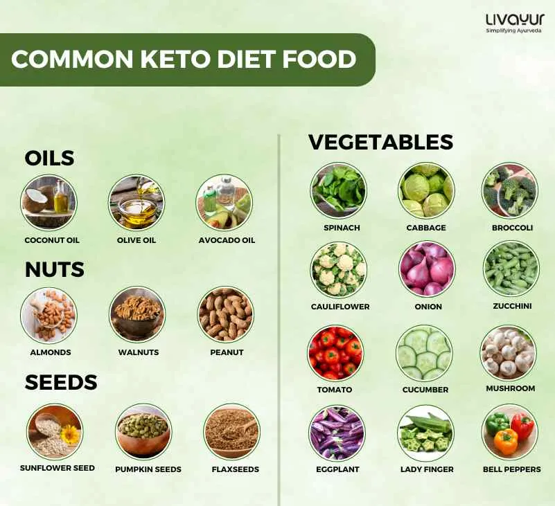 Keto Diet An A Z Guide on Ketogenic Diet 1 15 11zon