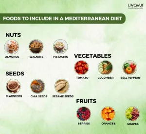 Mediterranean Diet: What is it, Food List  & Diet Plan
