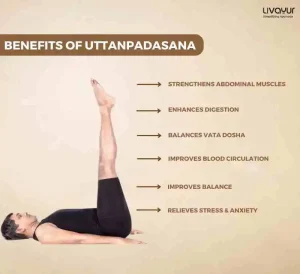 Uttanpadasana (Raised Leg Pose): Benefits & How To Do It Step By Step