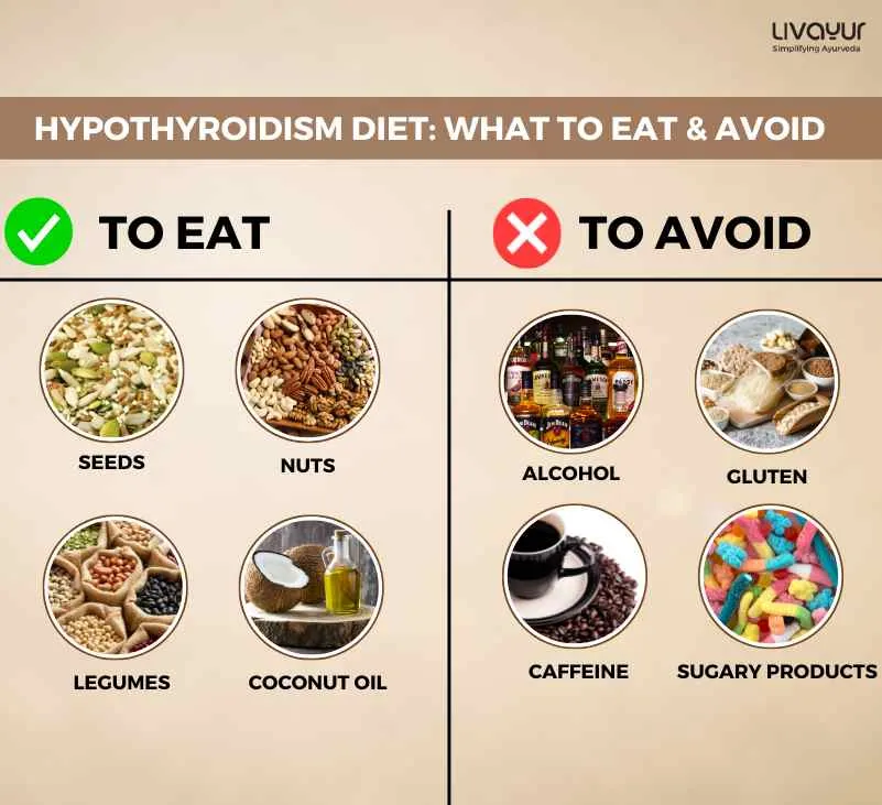 Hypothyroidism Diet: What to Eat & What to Avoid