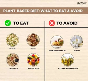 Plant-Based Diet: Benefits, What to Eat & Avoid