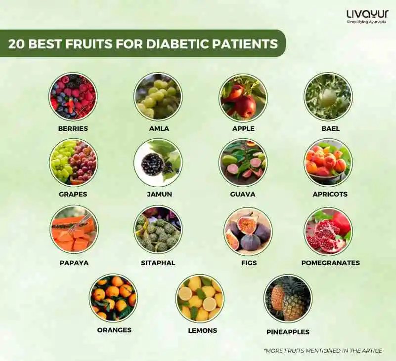 20 Best Fruits for Diabetic Patients