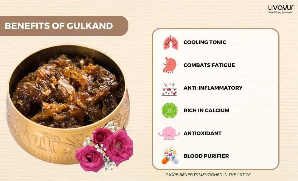 12 Proven Health Benefits of Gulkand and How to Make it (3)_2_11zon 12 Proven Health Benefits of Gulkand and How to Make it 3 2 11zon