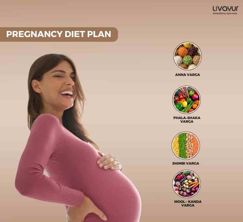 Pregnancy Diet Plan: What to eat and what to avoid during Pregnancy