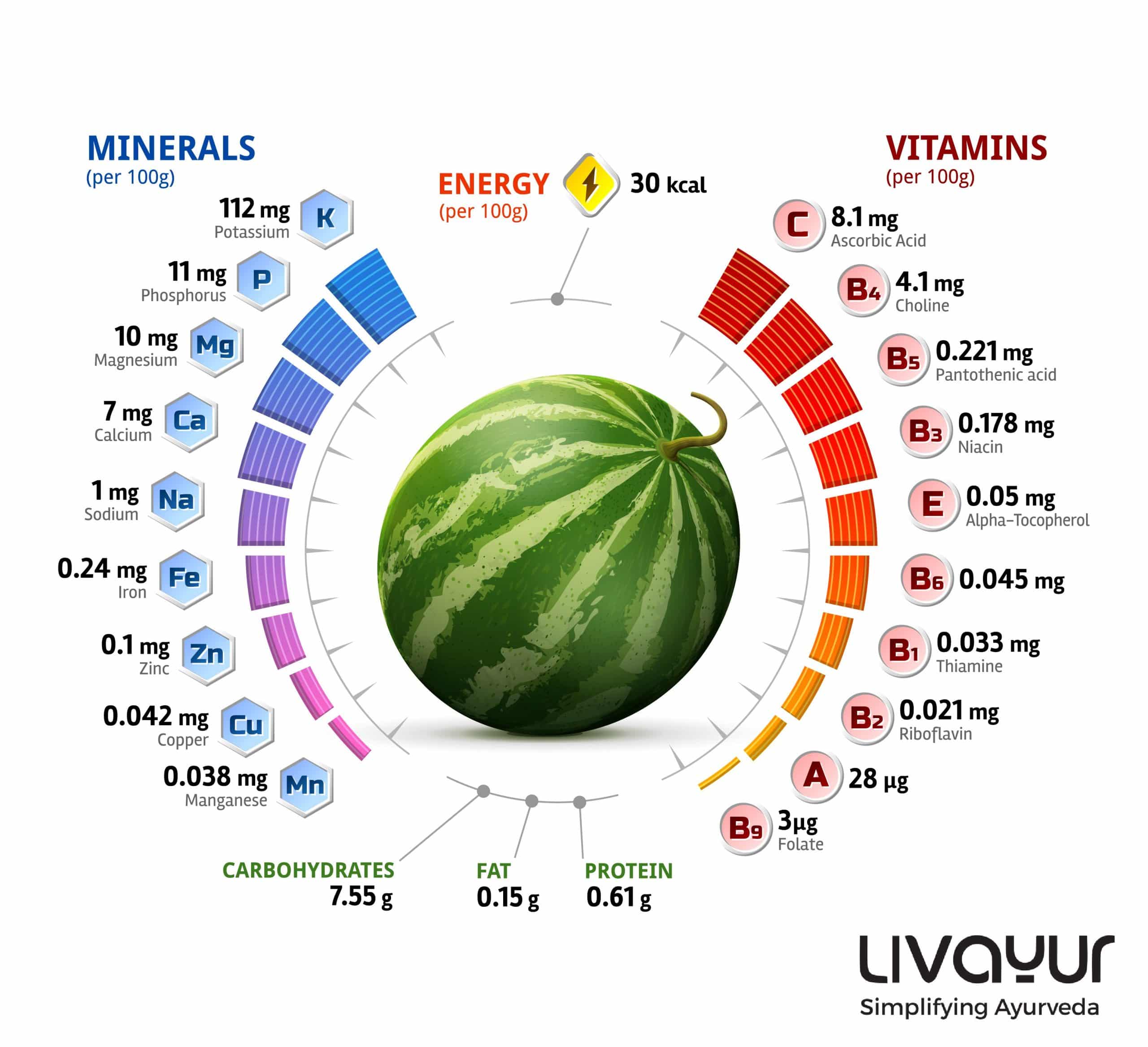 Is watermelon good for weight loss?