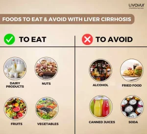 Liver Cirrhosis Diet: Foods to eat and avoid with Liver Cirrhosis