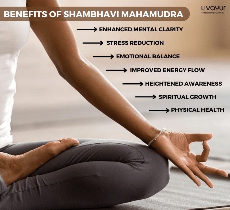 shambhavi mahamudra