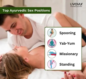 Best Sex Position According to Ayurveda