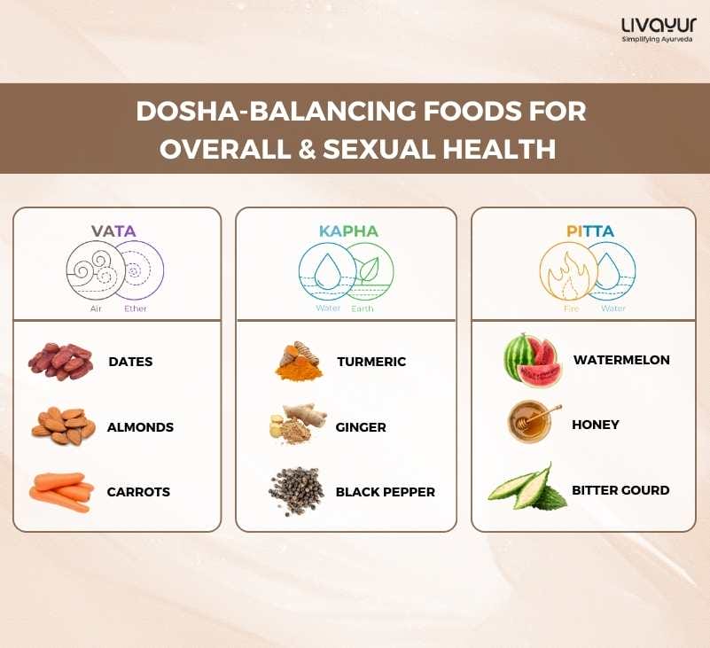 Best Foods for Sexual Health 1