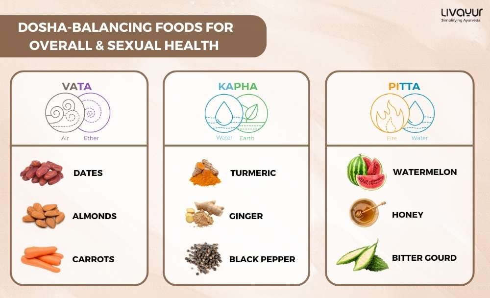 Best Foods for Sexual Health Best Foods for Sexual Health