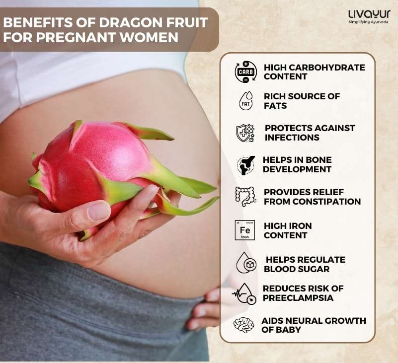 Dragon Fruit in Pregnancy Side Effects And Benefits Thumbnail