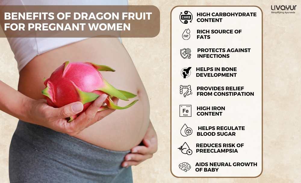 Dragon Fruit in Pregnancy Side Effects And Benefits Dragon Fruit in Pregnancy Side Effects And Benefits
