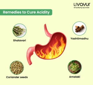 Acidity: What is acidity, its causes, symptoms, Ayurvedic perspective, remedies, and more