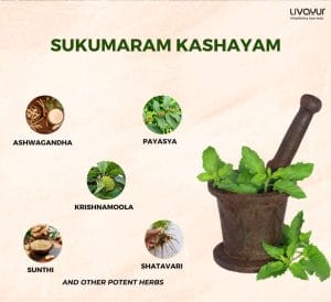 Sukumaram Kashayam: An Age-Old Ayurvedic Formulation for Women’s Health