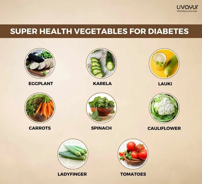 Top 12 Best Vegetables for Diabetes