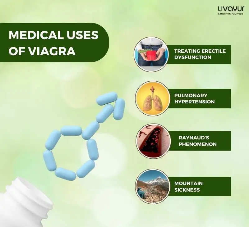viagra tablet uses - livayur