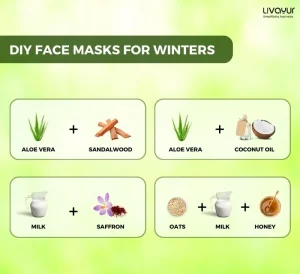 सर्दियों में सॉफ्ट और ग्लोइंग स्किन पाने के लिए लगाएं यह 10  फेस पैक | Face Packs to Get Soft and Glowing Skin in Winter in Hindi