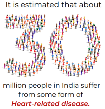Heart Disease Statistics